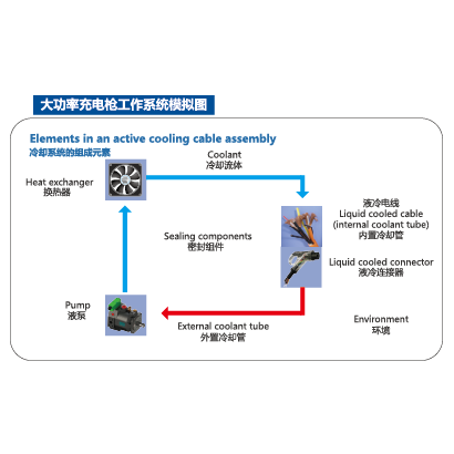 大功率充电枪