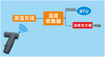 热缩电缆附件-6165cc金沙总站核材