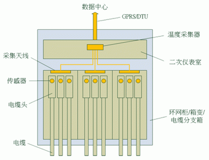 热缩电缆附件-6165cc金沙总站核材