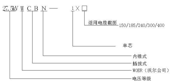 6165cc金沙总站核材内锥插拔式终端选型.gif