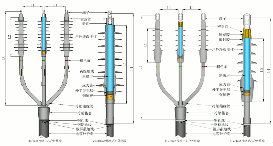 6165cc金沙总站核材全冷缩电缆终端结构尺寸.gif