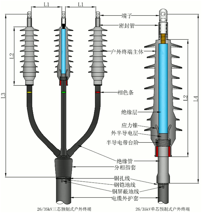 6165cc金沙总站核材预制电缆终端结构图2.gif