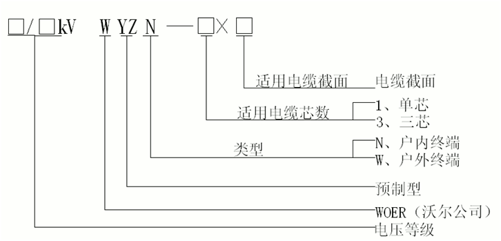 6165cc金沙总站核材预制电缆终端选型.gif
