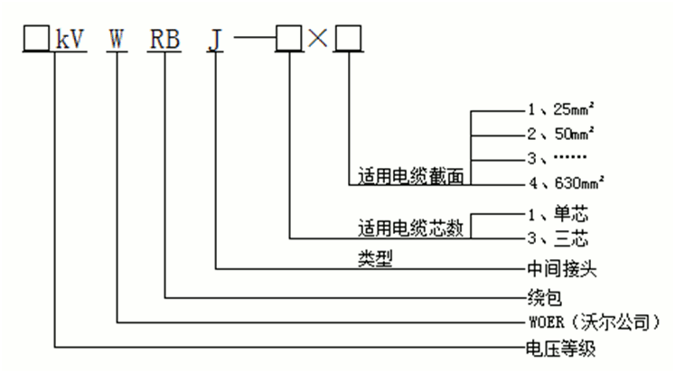 6165cc金沙总站核材绕包式直通中心讨论产品选型.gif