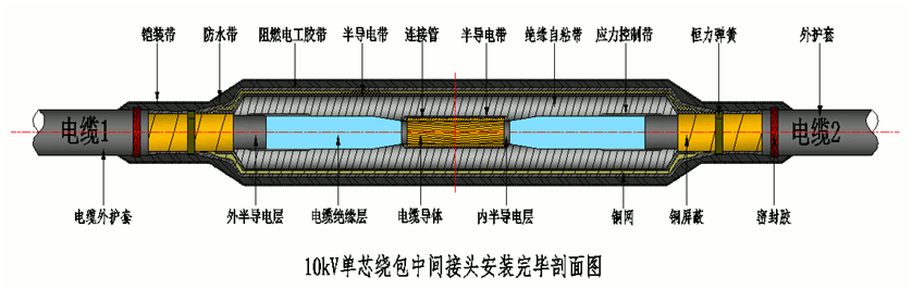 6165cc金沙总站核材8.7-15kV绕包直通中心讨论结构示意图1.gif