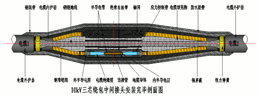 6165cc金沙总站核材8.7-15kV绕包直通中心讨论结构示意图2.gif