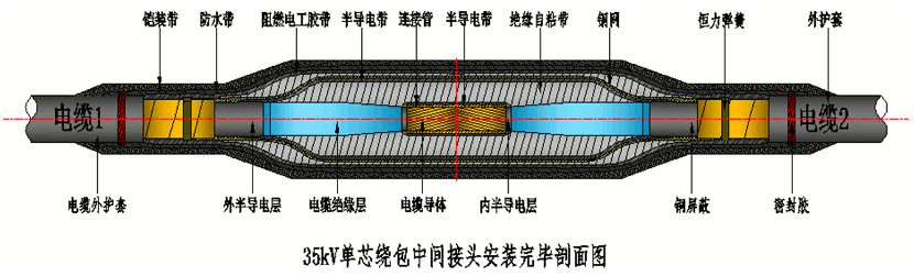 6165cc金沙总站核材26-35kV绕包直通中心讨论结构示意图.gif