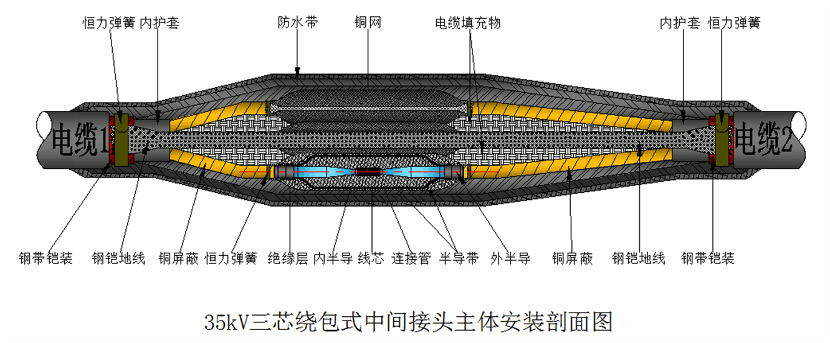 6165cc金沙总站核材26-35kV绕包直通中心讨论结构示意图1.gif
