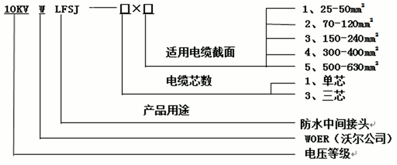 6165cc金沙总站核材防水中心讨论选型1.gif
