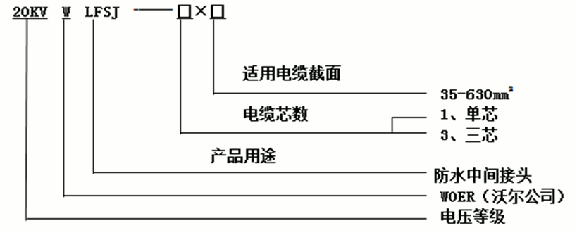 6165cc金沙总站核材防水中心讨论选型2.gif