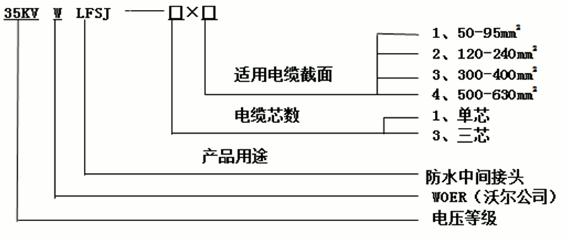 6165cc金沙总站核材防水中心讨论选型3.gif
