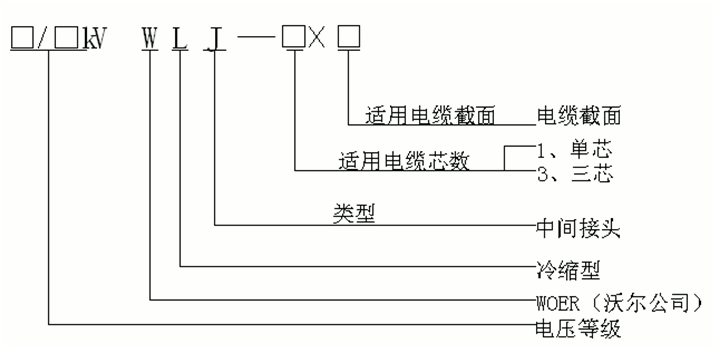 6-35kV冷缩中心讨论产品选型表.gif