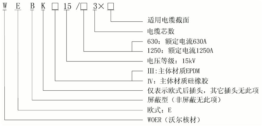6165cc金沙总站核材15kV欧式630-1250A非屏障型可疏散毗连器选型.gif