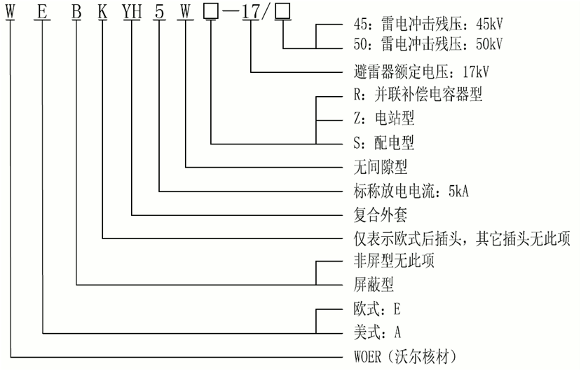 6165cc金沙总站核材15kV欧式630-1250A非屏障型可疏散毗连器选型2.gif