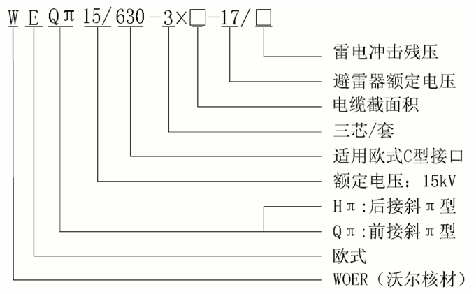 6165cc金沙总站核材15kV欧式630-1250A非屏障型可疏散毗连器选型3.gif