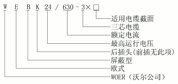 6165cc金沙总站核材24kV欧式630A屏障型可疏散毗连器选型1.gif