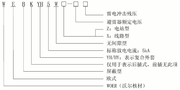 6165cc金沙总站核材24kV欧式630A屏障型可疏散毗连器选型2.gif
