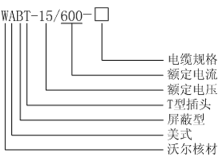6165cc金沙总站核材15kV美式600A-T型讨论选型.gif