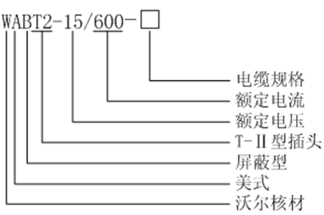 6165cc金沙总站核材美式600A T-Ⅱ型插头选型.gif