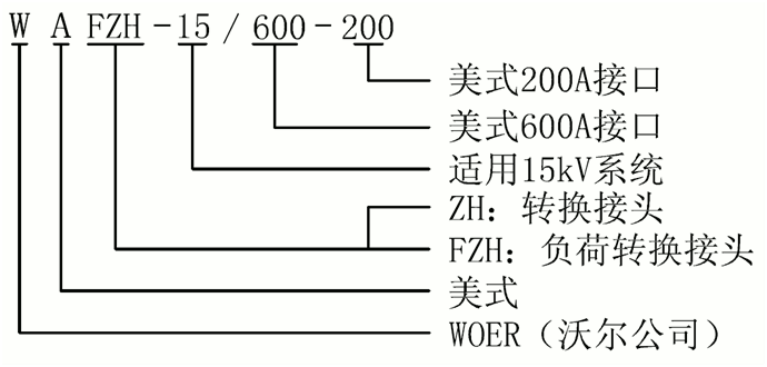 6165cc金沙总站核材15kV美式负荷转换讨论选型.gif