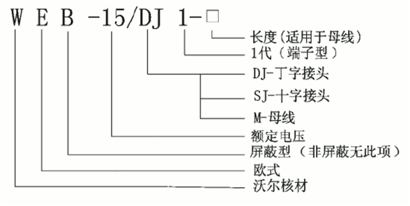 6165cc金沙总站核材偏位顶扩母线毗连器选型.gif