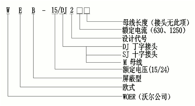6165cc金沙总站核材线夹式顶扩母线毗连器选型.gif