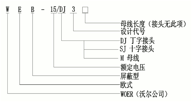 6165cc金沙总站核材柔性顶扩母线毗连器选型.gif