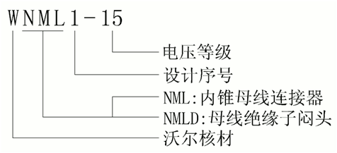 6165cc金沙总站核材侧扩母线毗连器选型.gif
