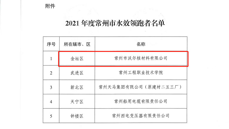 喜讯，，常州领跑者1.jpg